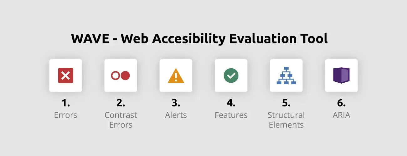 wave-tool-webAIM.webp